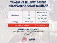 AFAD: 331 milyon 345 bin TL bağış yapıldı