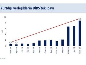 Bakan Şimşek: Cari açık 20 milyar doların altına geriledi