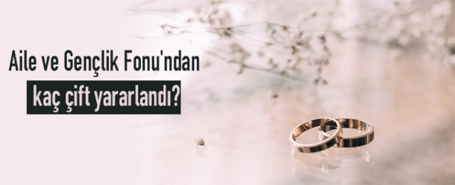 Aile ve Gençlik Fonu kapsamında 9 bin 200 gence 1 milyar 52 milyon lira destek