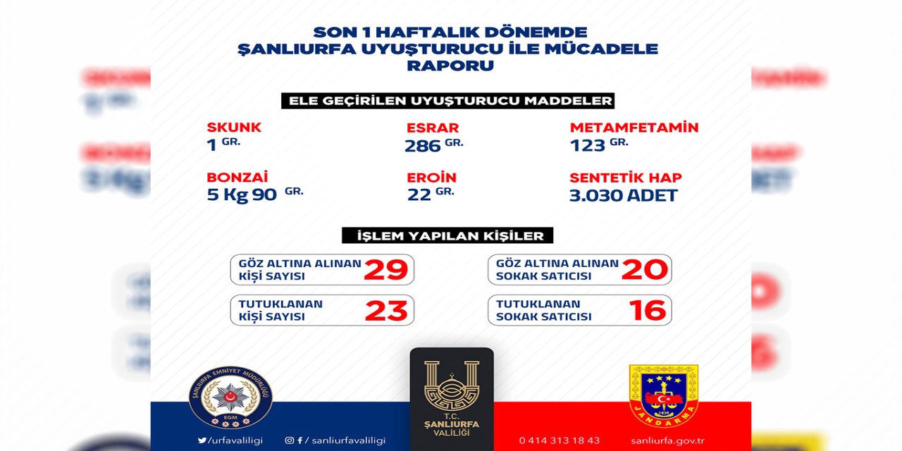 Şanlıurfa’da son bir haftalık uyuşturucuyla mücadele raporu paylaşıldı