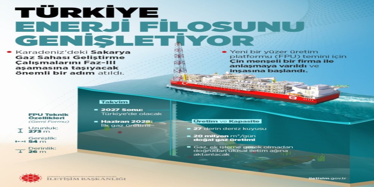 Karadeniz’e ikinci yüzer üretim platformu geliyor