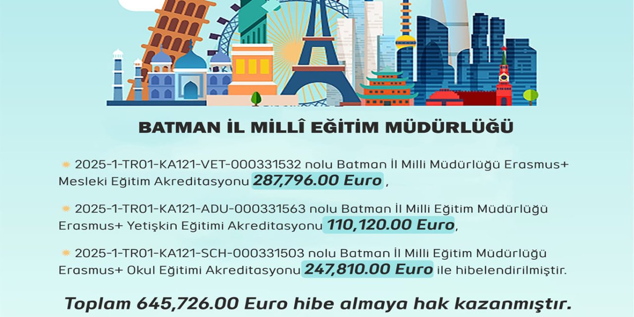 Batman İl Milli Eğitim Müdürlüğü'ne Erasmus+ programından 645 bin avro hibe