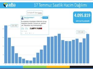 Sosyal Medyanın Darbeyle İmtihanı!