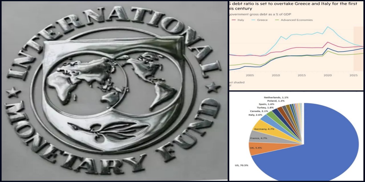 IMF’den sert uyarı: ABD’nin borçları küresel ekonomiyi tehdit ediyor