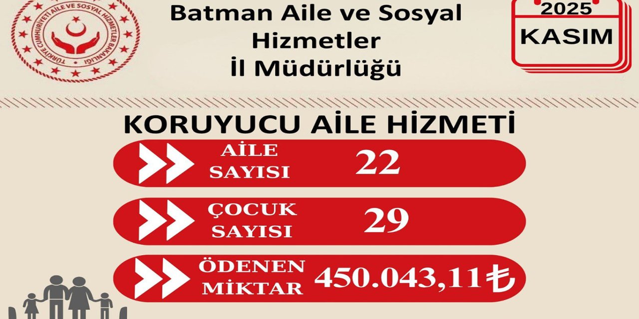 Batman'da koruyucu ailelere 450 bin liralık destek ödemesi yapıldı
