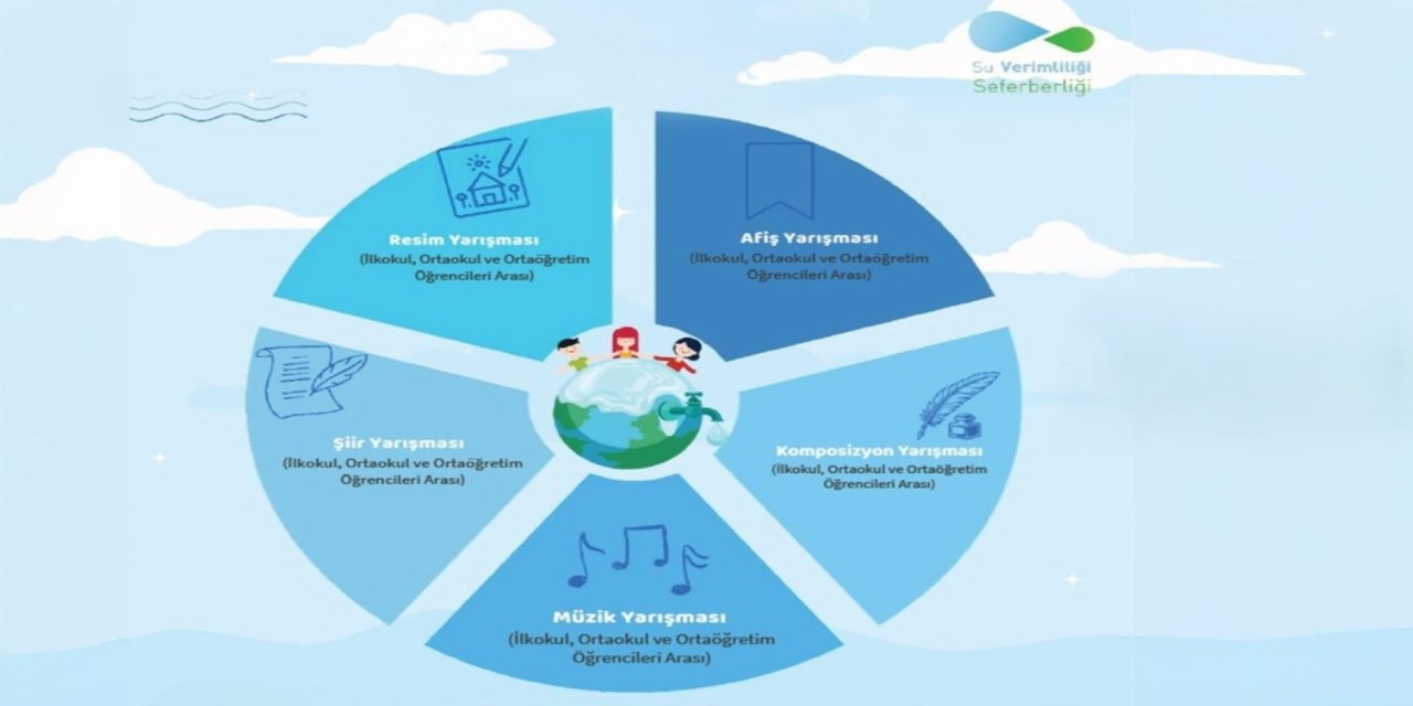 Türkiye genelinde "Su Verimliliği Seferberliği" kapsamında yarışmalar düzenlenecek