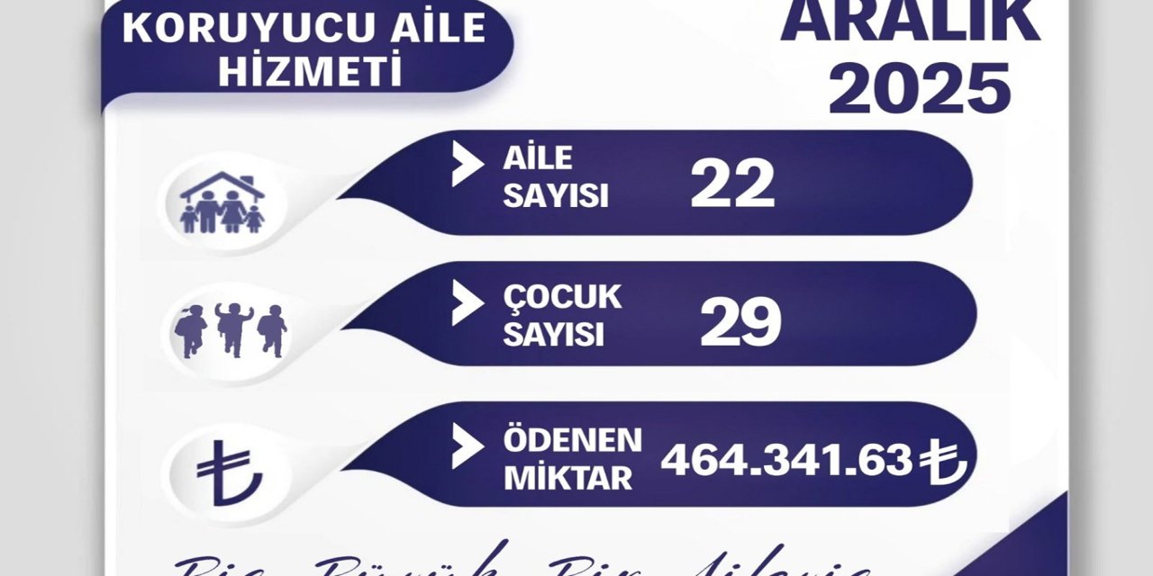 Batman'da koruyucu ailelere aralık ayı ödemeleri yapıldı