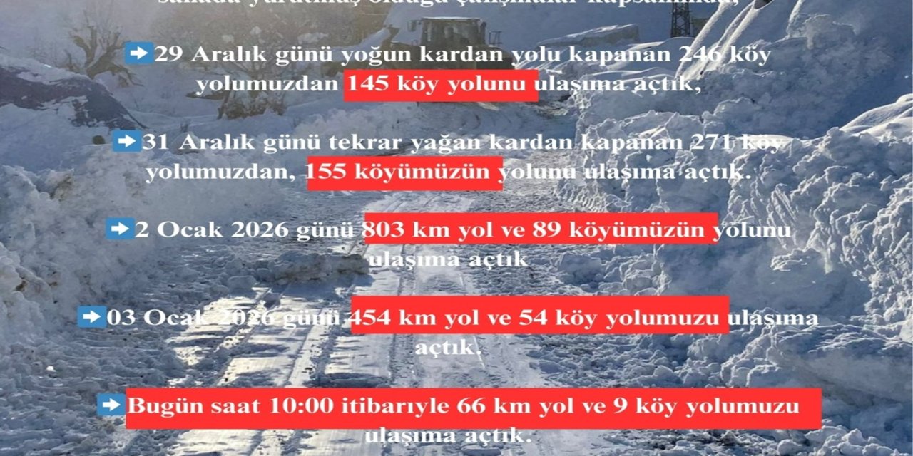 Batman Valiliği, 4 bin 859 kilometrelik yol ulaşıma açıldı