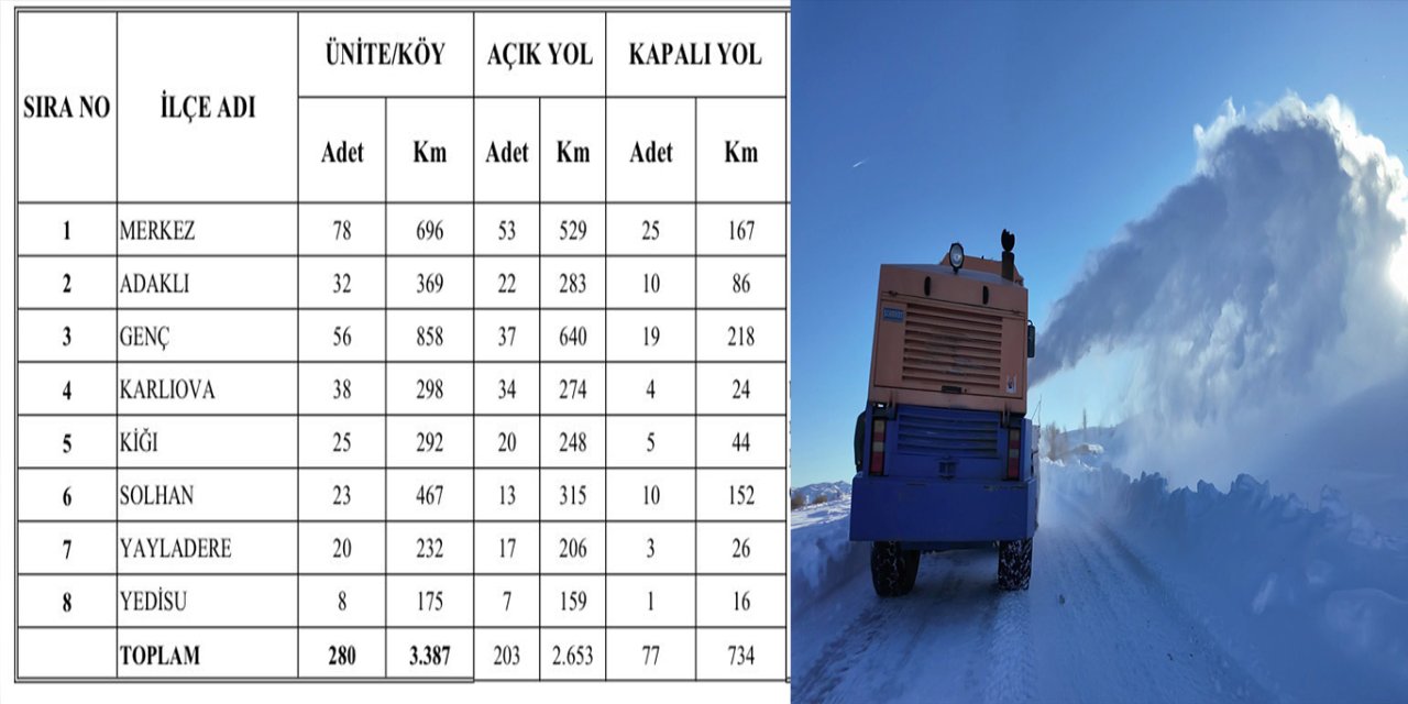 Bingöl’de kapalı köy yollarını açma çalışmaları sürüyor