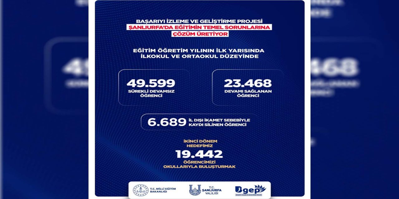 Şanlıurfa’da BİGEP’le okula devamsızlığa çözüm aranıyor