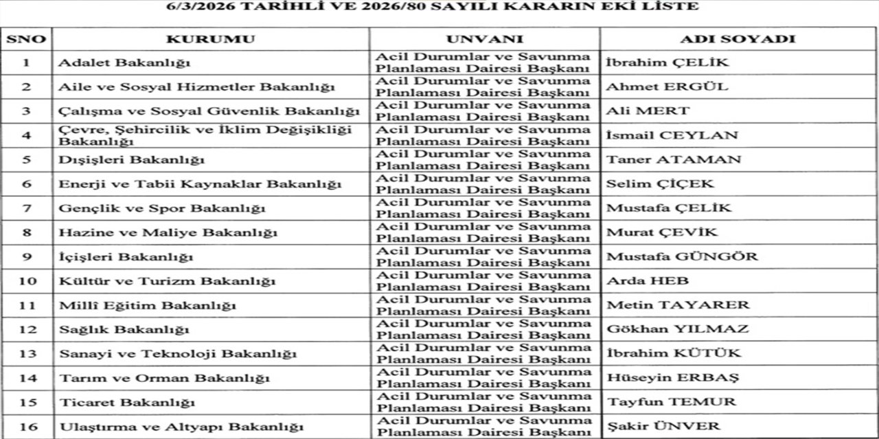 16 bakanlığa atama: Acil durumlar ve savunma planlaması daire başkanı göreve getirildi