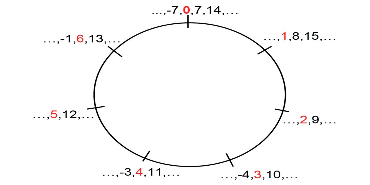 Matematikte modül kavramına yönelik yeni çalışma