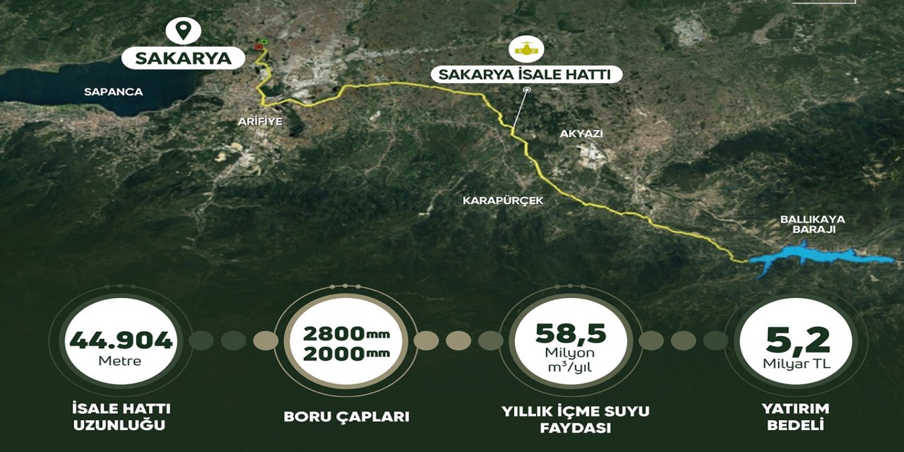 Bakan Yumaklı: Sakarya’nın içme suyu arzını güvence altına alıyoruz