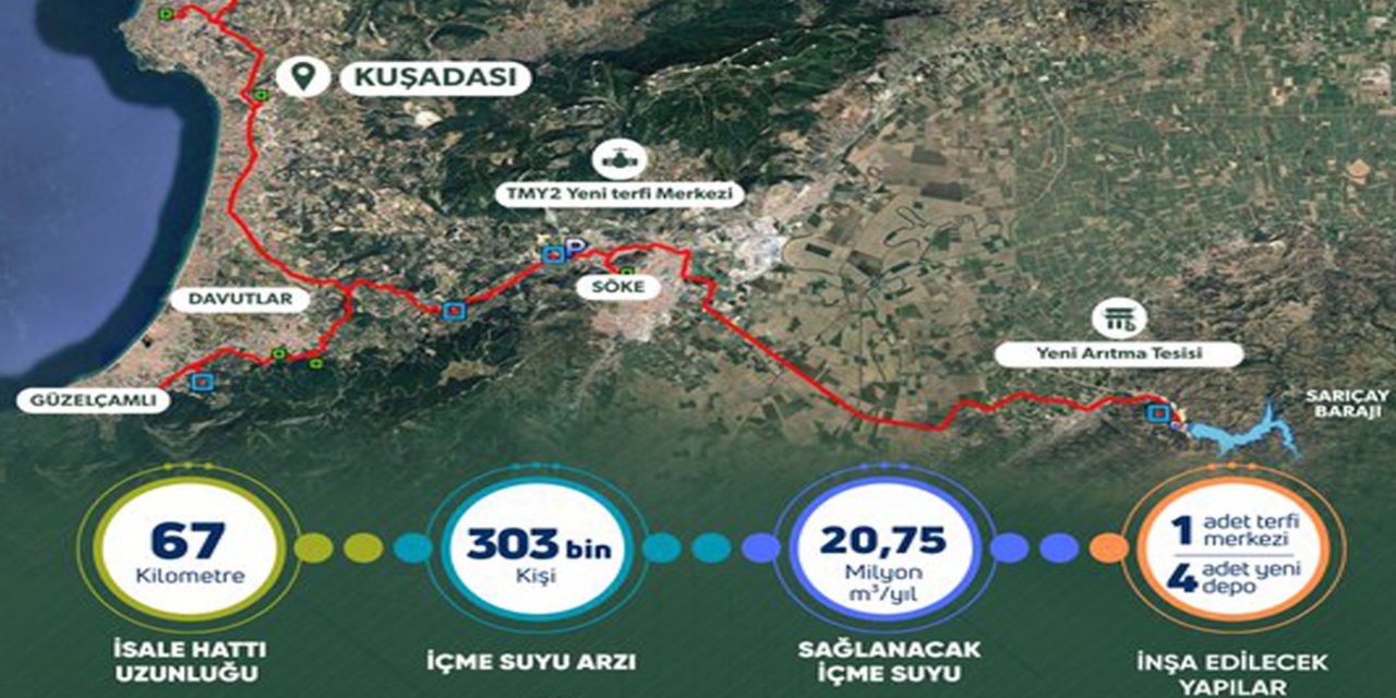 Aydın'da 300 binden fazla kişiye içme suyu sağlayacak proje için imzalar atıldı