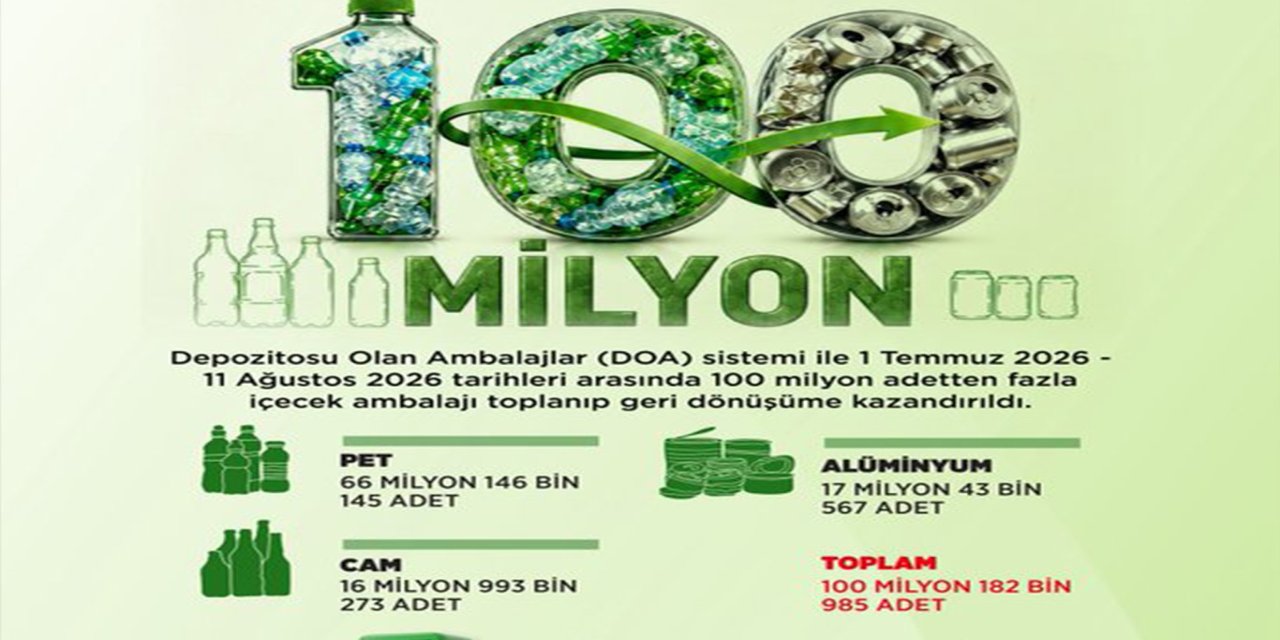 Bakan Kurum: Depozito İade Sistemi ile 100 milyon ambalaj geri dönüşüme kazandırıldı