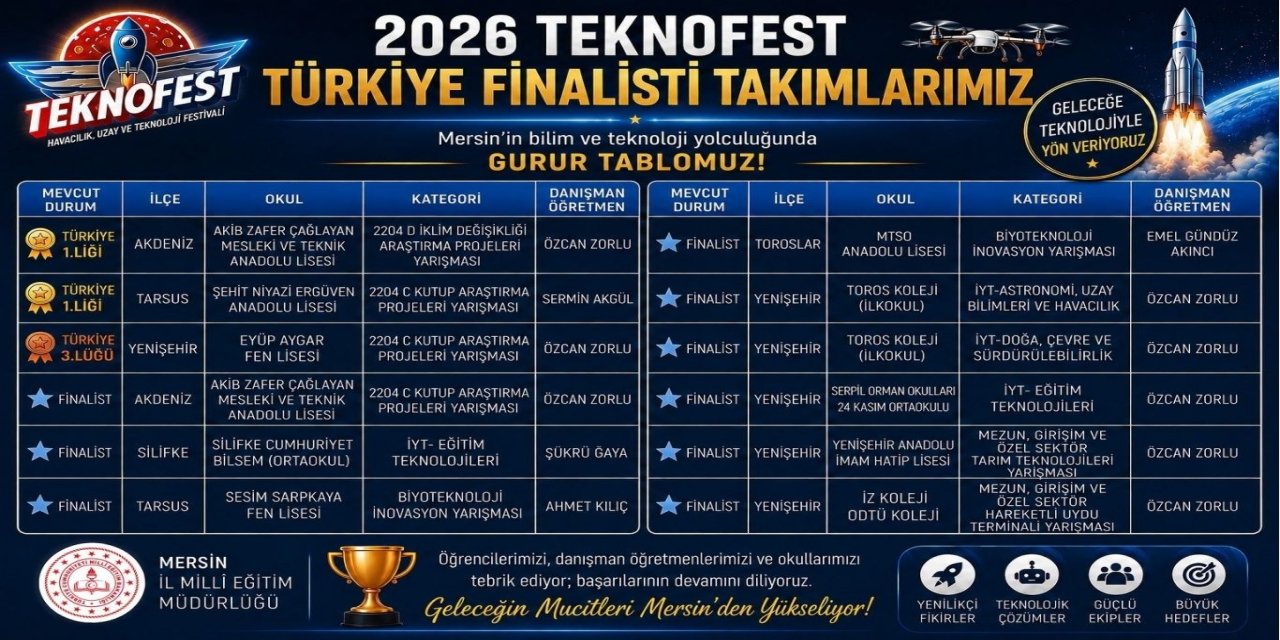 Mersinli öğrencilerden TEKNOFEST başarısı