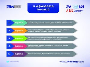 Egeli firmalara İnovasyon karnenizi alın çağrısı