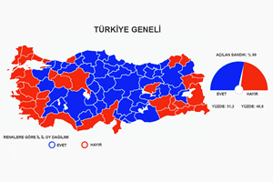 Sandıkların yüzde 99'u açıldı: EVET yüzde 51.2, HAYIR yüzde 48.8