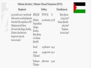 "Doğu Kudüs" Filistin'in başkenti şeklinde Dışişlerinin sitesinde yer aldı