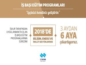 İşkur’dan gençlere 6 aylık destek