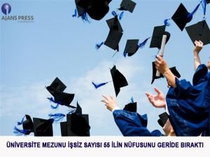 Üniversite mezunu işsiz sayısı 55 ilin nüfusunu geçti