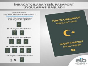 Ege İhracatçı Birlikleri üyesi 568 ihracatçı yeşil pasaport sahibi oldu