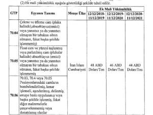 İran'dan cam ithalatına ek vergi 3 yıl uzatıldı