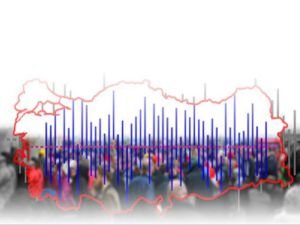 TÜİK verilerine göre Türkiye nüfusu 83 milyon 154 bin 997 kişi