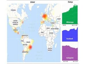 Facebook, Instagram ve Whatsapp'ta global sorun yaşanıyor