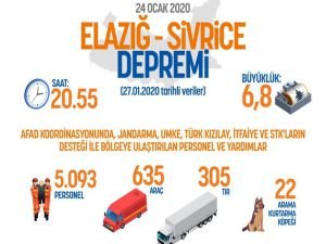 AFAD: Elazığ'daki depremin ardından acil yıkılacak 50 bina tespit edildi