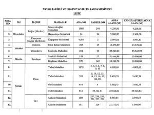 4 il'e ‘acele kamulaştırma’