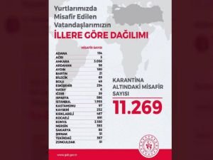 Yurtdışından gelen 11 bin 269 kişi yurtlarda karantina altında