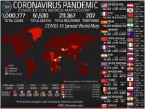 Dünya geneli Coronavirus vaka sayısı bir milyonu aştı