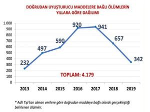 İçişleri Bakanı Soylu: "Uyuşturucunun belini kırdık"