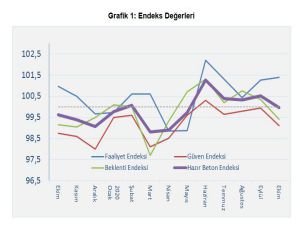 İnşaat 4. Çeyreğe iyi başladı