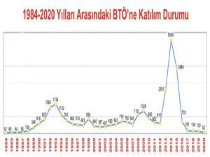 İçişleri Bakanı Soylu: "2020 yılında terör örgütüne 52 kişi katıldı"