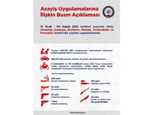 Ankara'daki asayiş uygulamalarında 3 bin 94 kişi gözaltına alındı