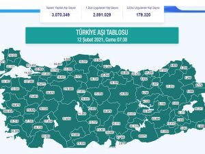 Coronavirus aşısı yaptıranların sayısı 3 milyonu geçti