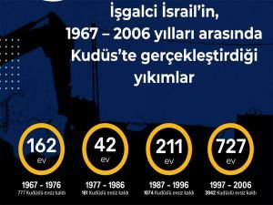 Kudüslü ailelere destek amacıyla "Kudüs’teki Evim" kampanyası başlatıldı