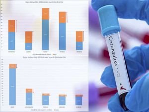 Vaka sayısı en çok artan ve azalan iller açıklandı