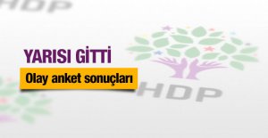 HDP Oylarının yarısı gitti!