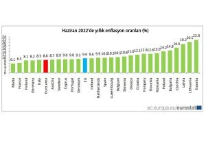 Euro Bölgesi'nde enflasyondaki artış sürüyor