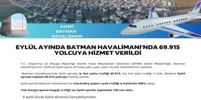 Eylül ayında Batman Havalimanı'ndan yaklaşık 70 bin yolcu uçtu