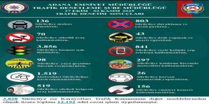 Adana’da trafik denetimlerinde 12 bin 192 sürücüye ceza