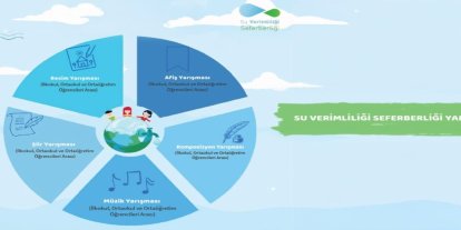 Su verimliliği farkındalığı için okullarda yarışmalar düzenlenecek
