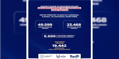 Şanlıurfa’da BİGEP’le okula devamsızlığa çözüm aranıyor