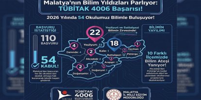 Malatya'da TÜBİTAK 4006 sonuçları açıklandı