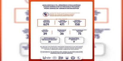 Şanlıurfa’da bağımlılıkla mücadele projesi olumlu sonuçlar veriyor