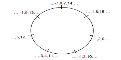 Matematikte modül kavramına yönelik yeni çalışma