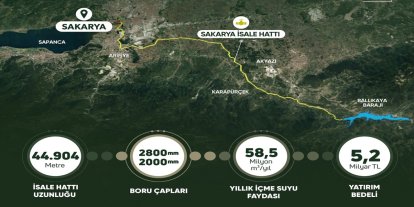 Bakan Yumaklı: Sakarya’nın içme suyu arzını güvence altına alıyoruz